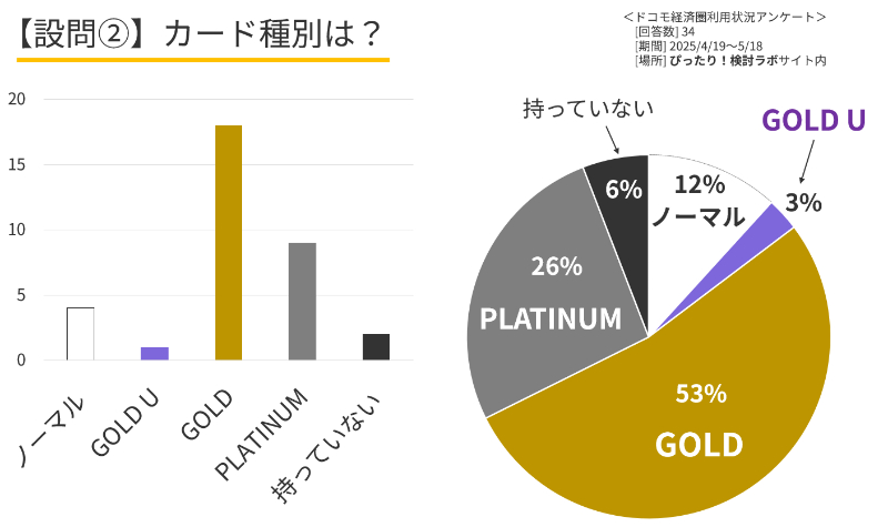 アンケート結果(カード種別は?)