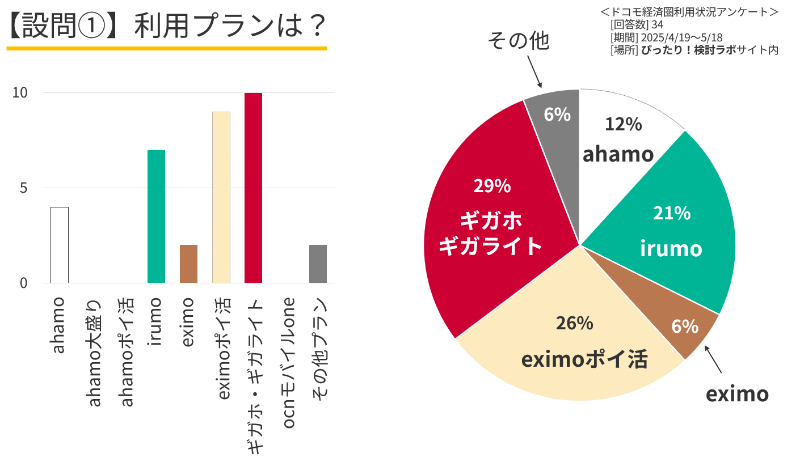アンケート結果(利用プランは?)